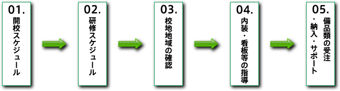 メディカル整体学院　プログラム