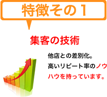 特徴その１　集客の技術　他店との差別化。高いリピート率のノウハウを持っています。